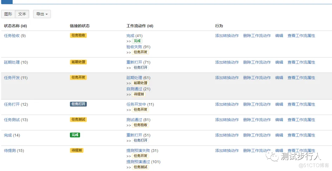 (五)Jira Api对接：修改任务状态_jira_03